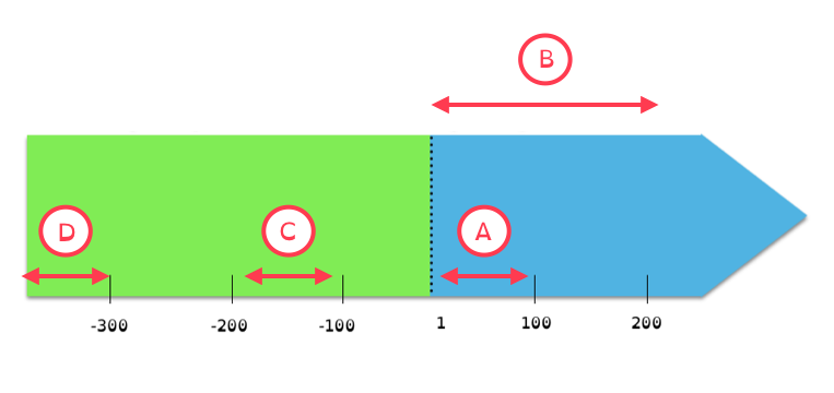 Atelier 1 Siecles Et Millenaires La Classe D Histoire