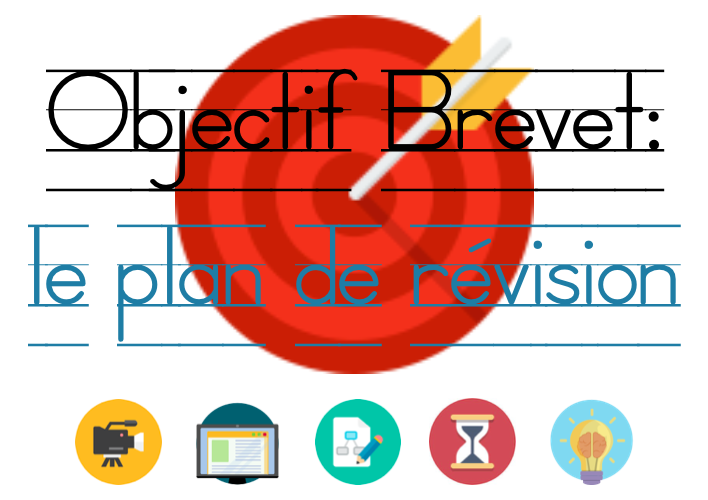 Sujets du brevet