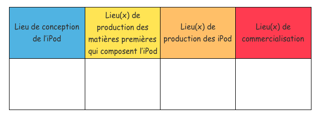 Parcours 2_lieux