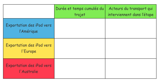 Parcours 2 - Etapes