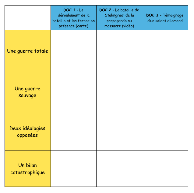 Tableau enjeux Stalingrad