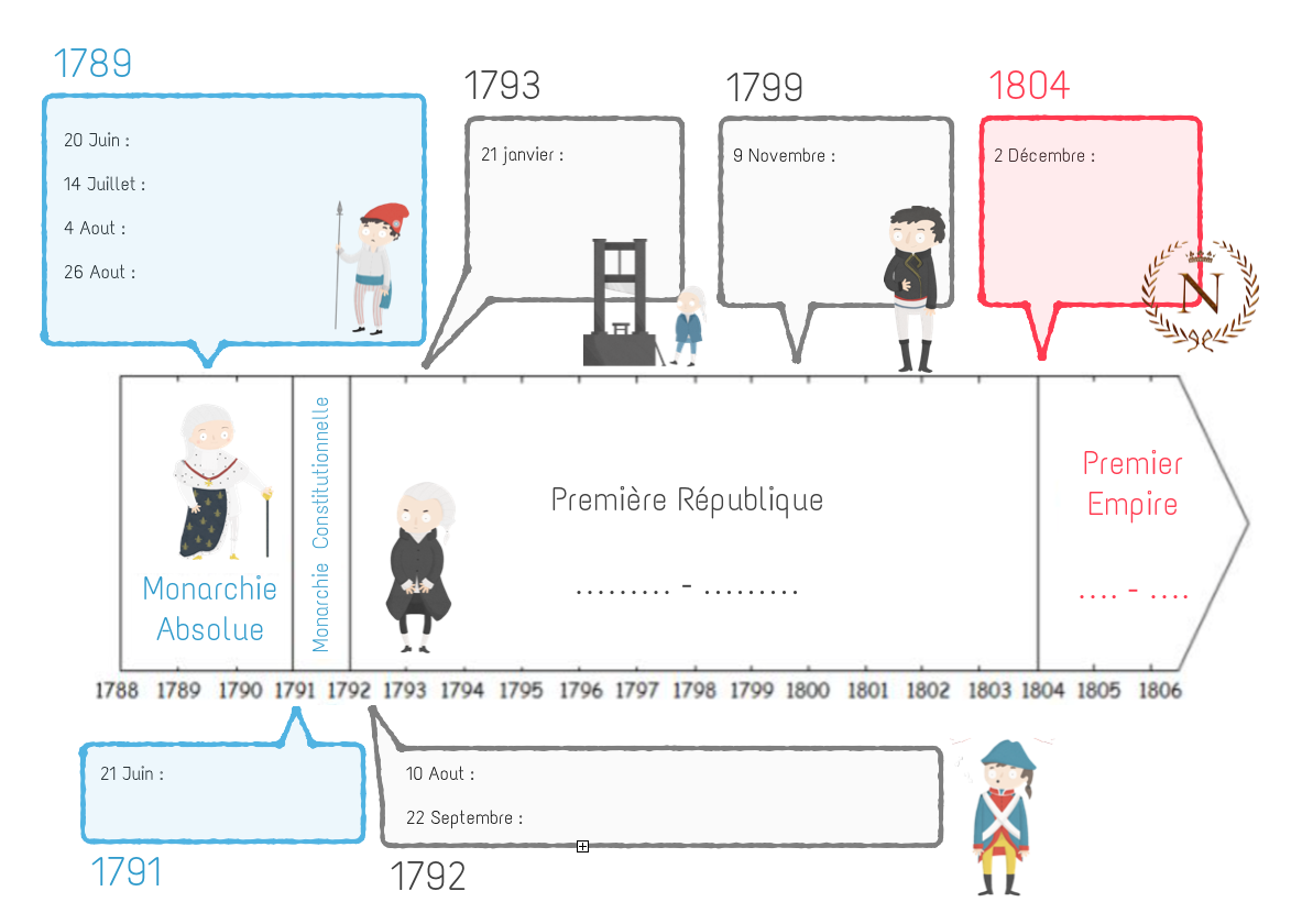 Leurope Entre Restauration Et Revolution Frise Chronologique VIDEO – La Révolution, une rupture avec l'Ancien Régime – La Classe  d'Histoire