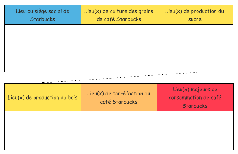 Parcours 3_lieux