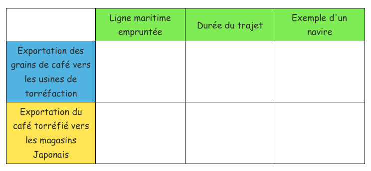 Parcours 3_trajet