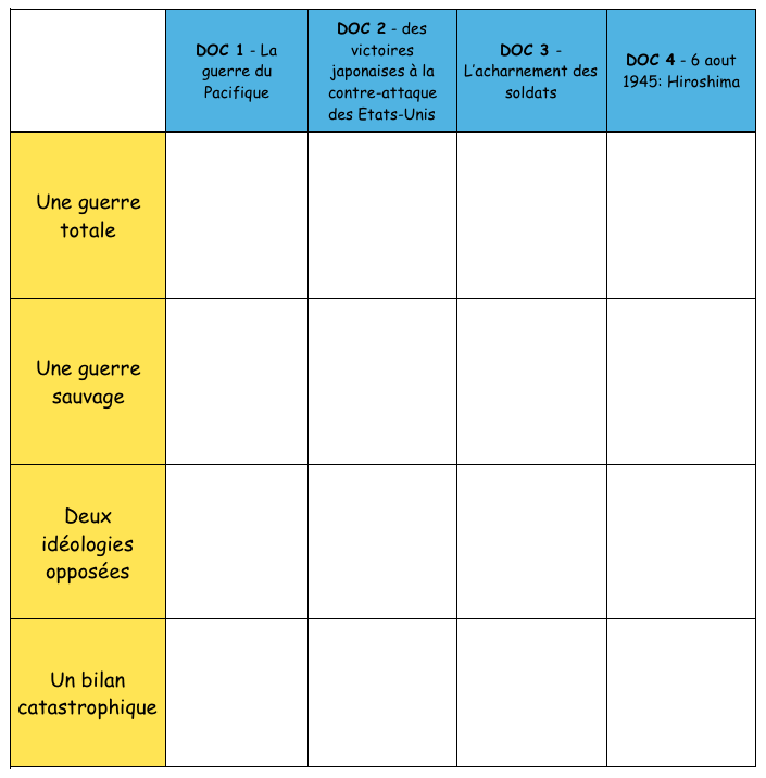 Tableau enjeux Pacifique