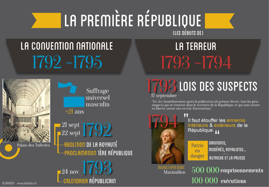 La Première République