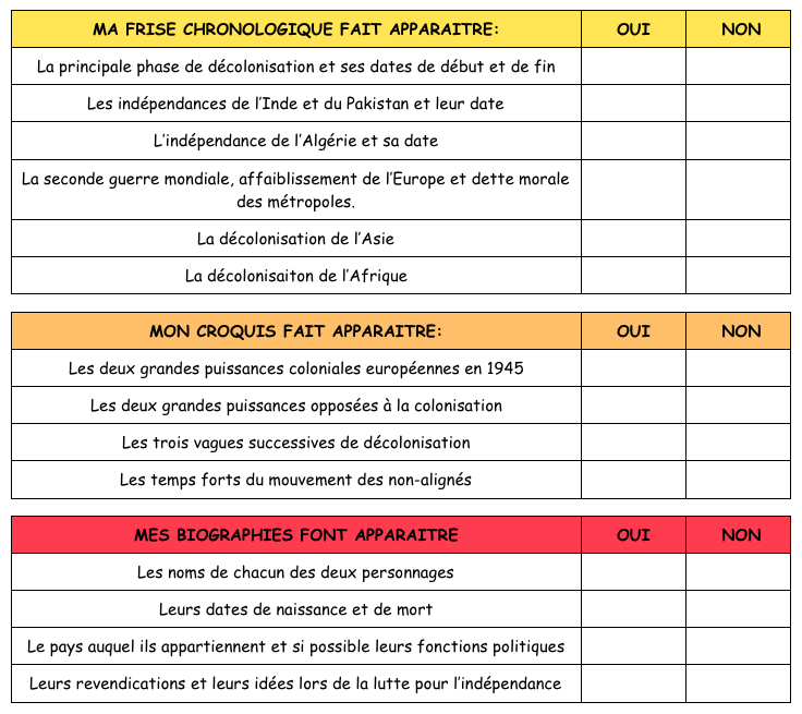 grille évaluation indépendance