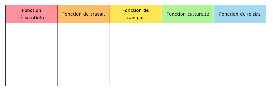 Fonctions métropole