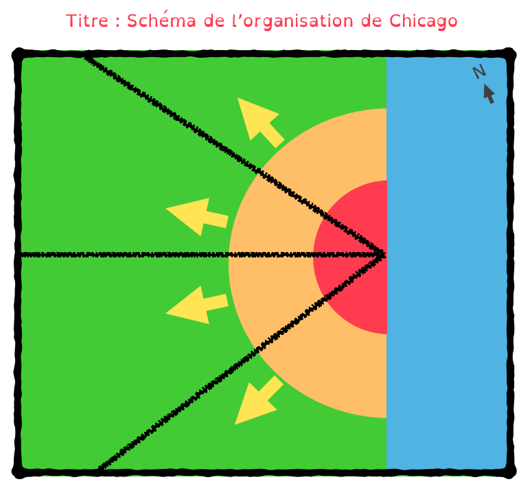 schéma chicago