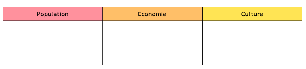 Tableau pays développement