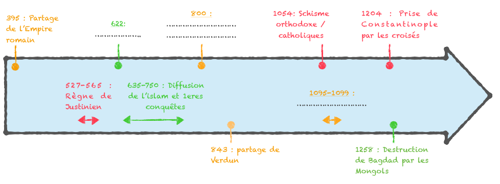 Chrétienté et islam frise