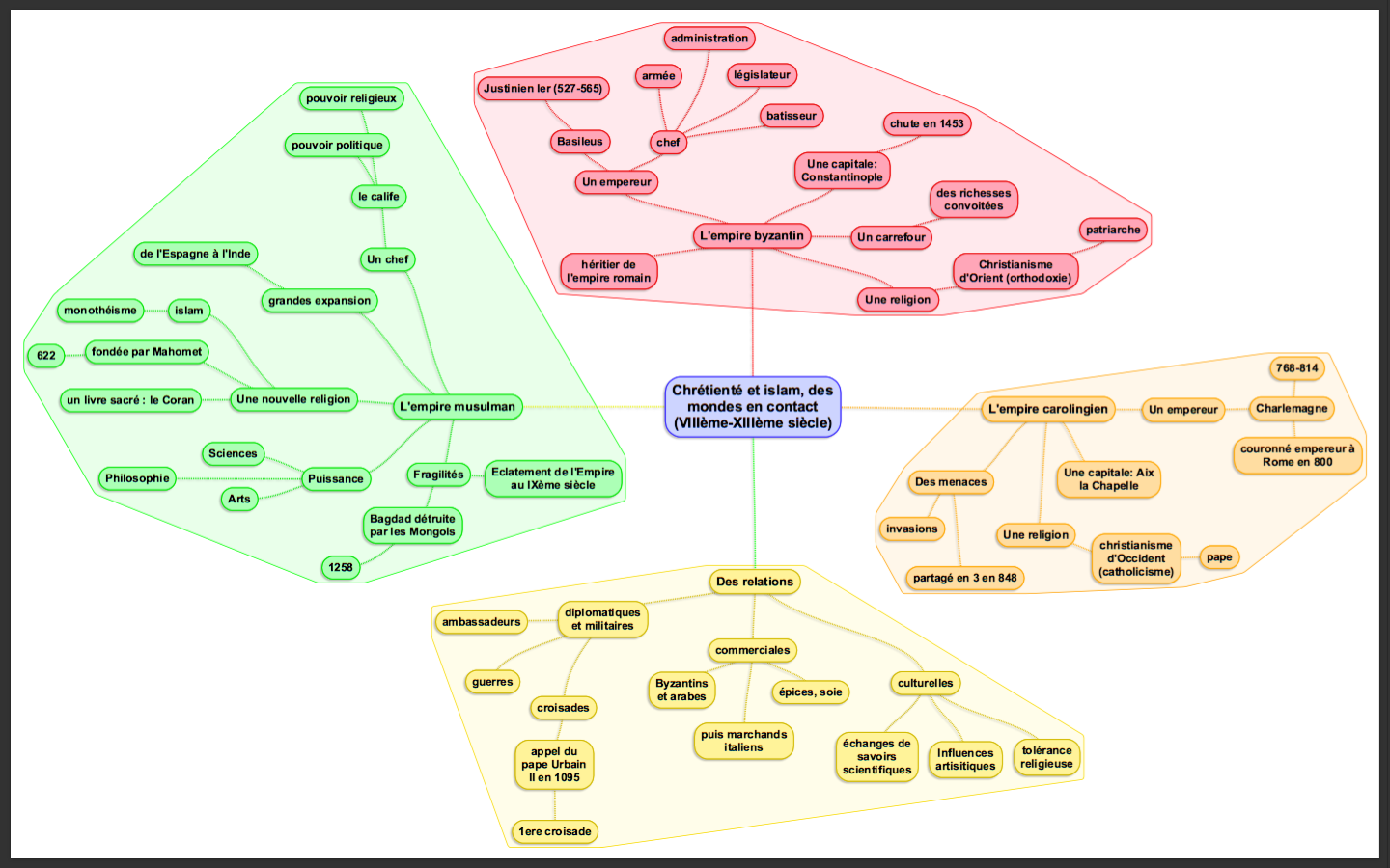 chrétienté et islam - carte mentale