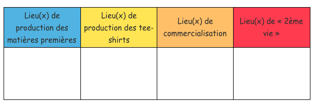 Parcours 1_lieux