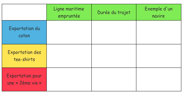 Parcours 1_routes