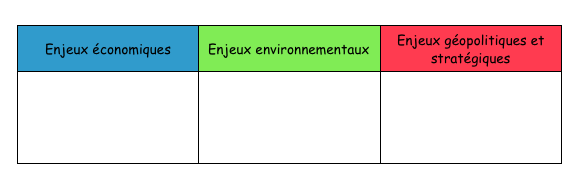 tableau enjeux mer