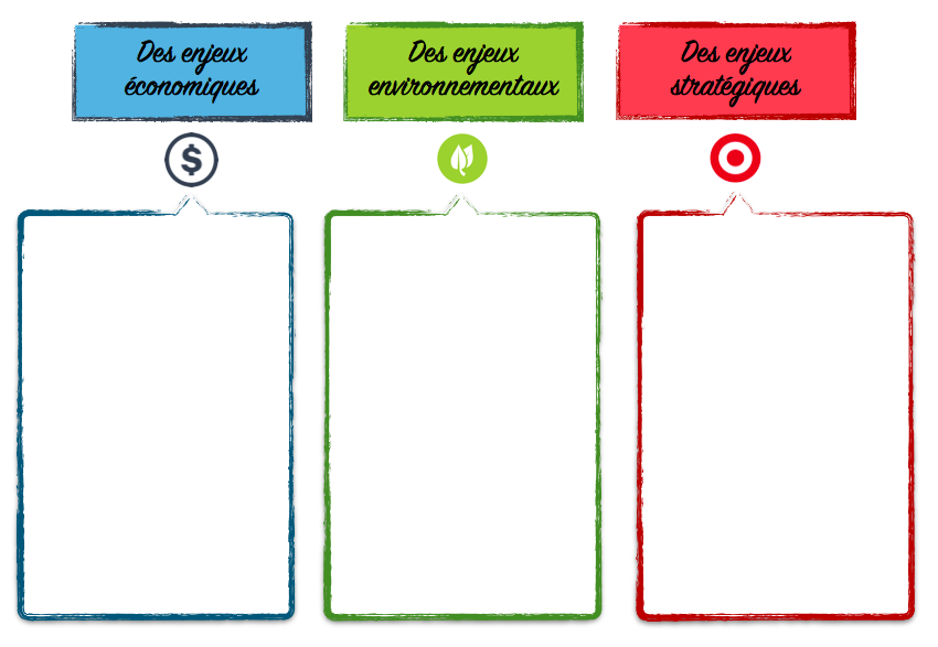 mers-ocean_organigramme-enjeux