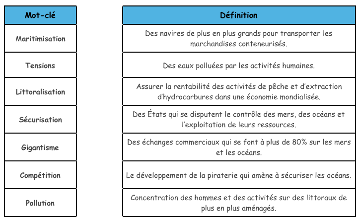 mersoceans_tableau_enjeux