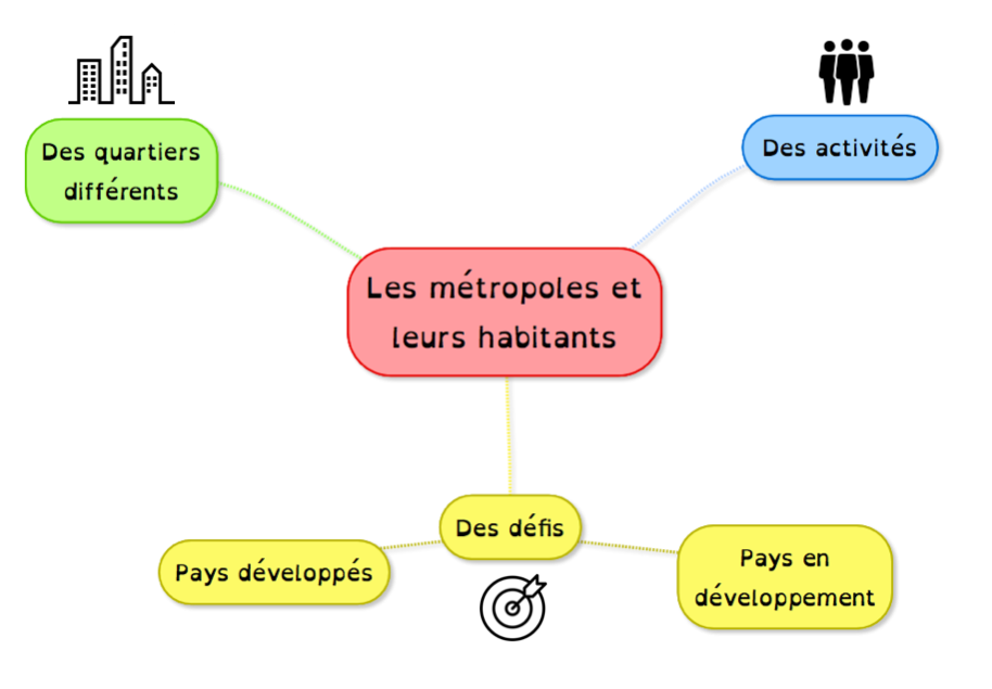 Carte mentale_métropole