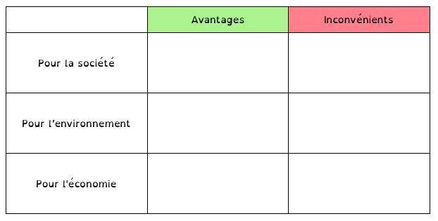 tableau_energie