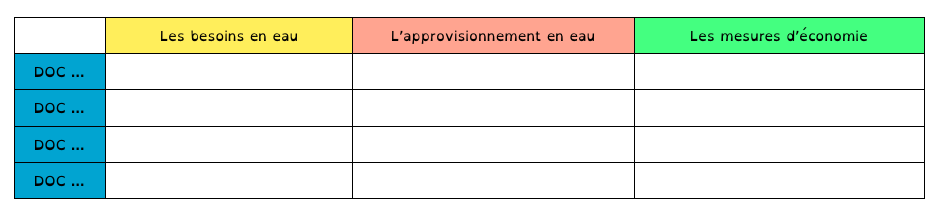 tableau_energie