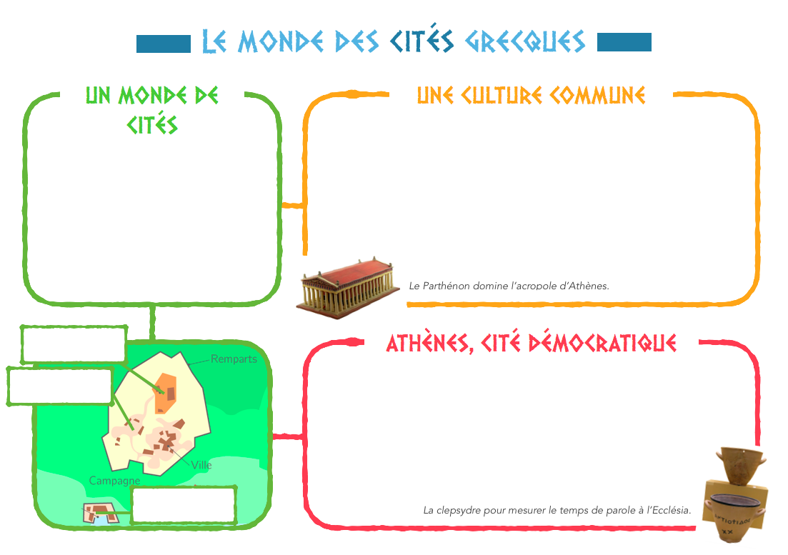 Fiche De Révision Le Monde Des Cités Grecques APPRENDRE À APPRENDRE : Organigramme de synthèse sur le monde des cités  grecques – La Classe d'Histoire